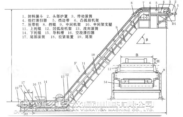 大傾角皮帶輸送機（jī）內部結構圖
